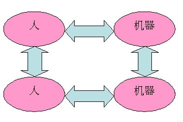 M2M基礎知識專題